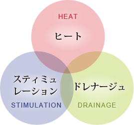 サーモシェイプ2イメージ